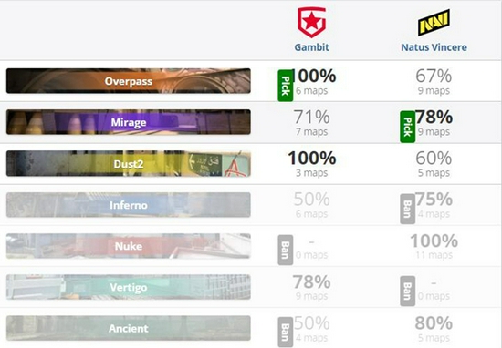 DOTA2 TI14 中国战队惨遭连败 XG 陷入败者组