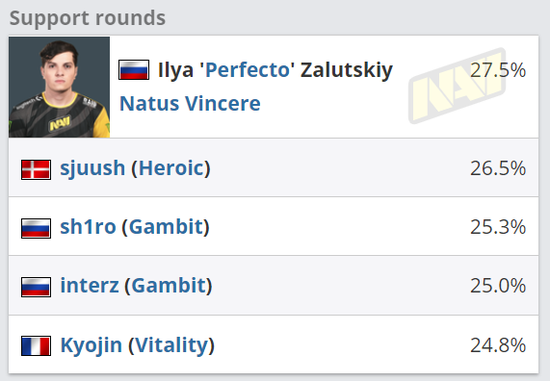 TES晋级八强郭皓辟谣离职BLG全员感谢之旅